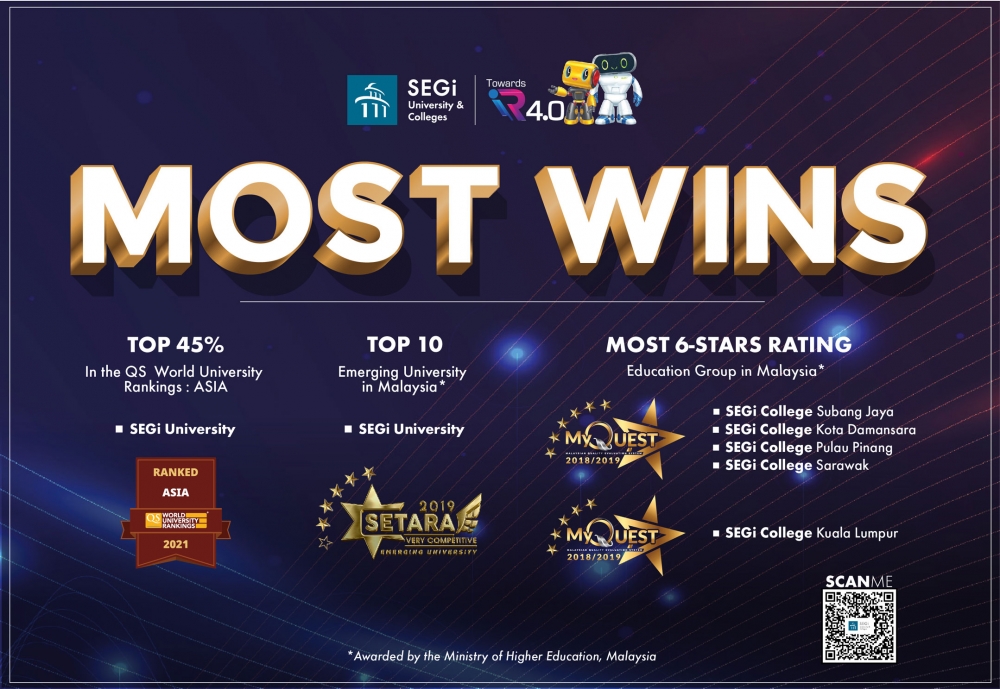 MOST WINS PRIVATE INSTITUTION